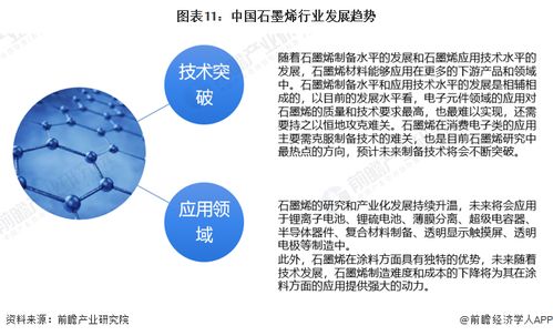 預(yù)見(jiàn)2023 中國(guó)石墨烯行業(yè)全景圖譜及發(fā)展趨勢(shì)分析