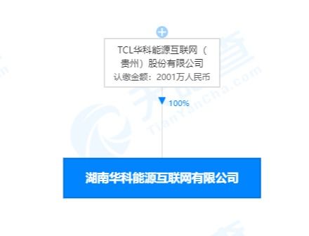 TCL華科能源落子湖南，成立新互聯(lián)網公司布局新能源汽車充電服務