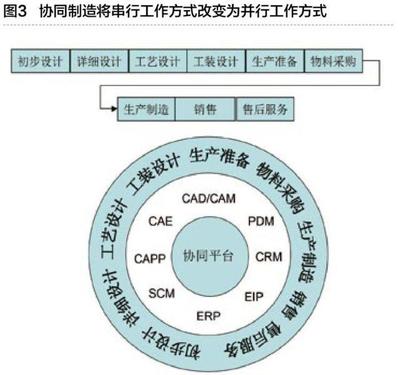 工業互聯網與智能工廠 信息服務的融合與未來