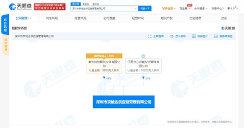 京東再謀生鮮版圖 攜手壽光佳佳鮮增資2億，加深源頭供應鏈布局；合資企業已啟互聯網信息服務射角