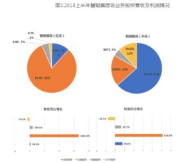 產業互聯新藍海 慧聰集團在互聯網信息服務的戰略突圍